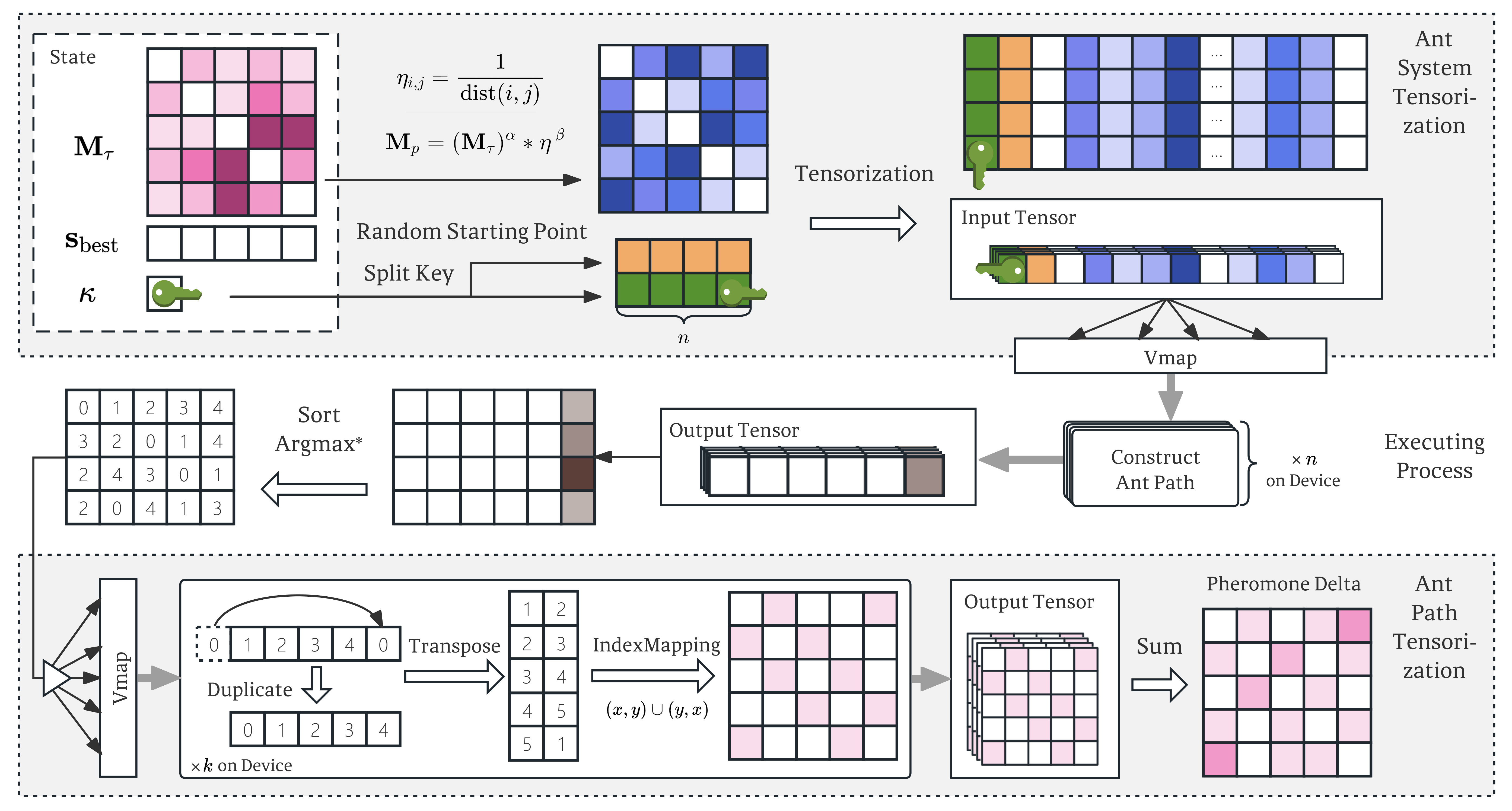 Tensorized Ant Colony Optimization for GPU Acceleration