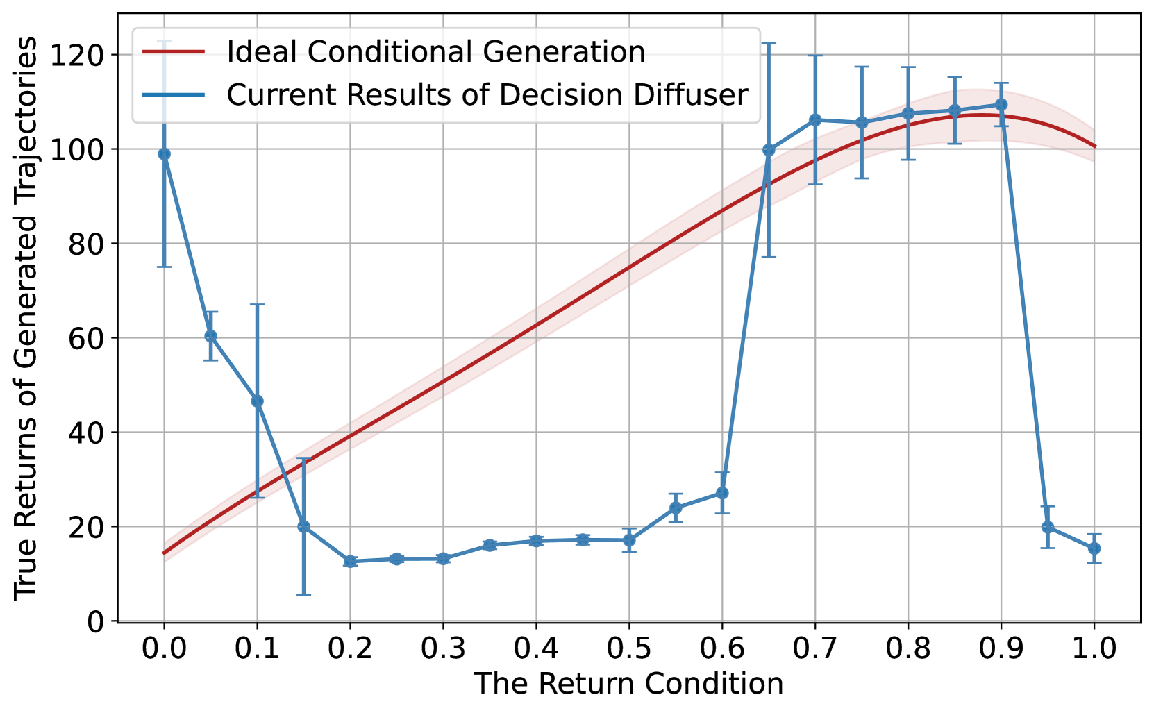 Regularized Conditional Diffusion Model for Multi-Task Preference Alignment