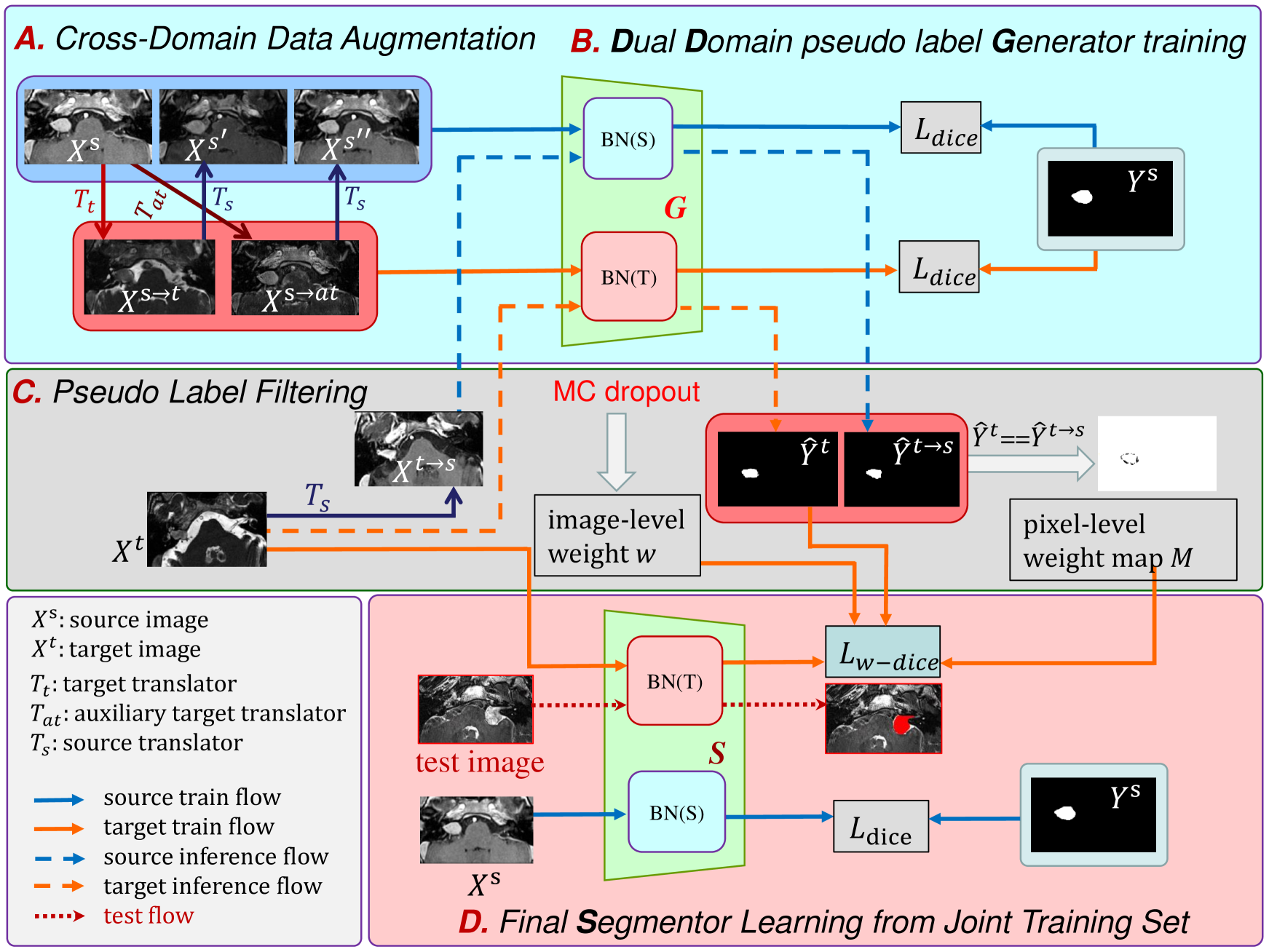 FPL+: Filtered Pseudo Label-based Unsupervised Cross-Modality Adaptation for 3D Medical Image Segmentation