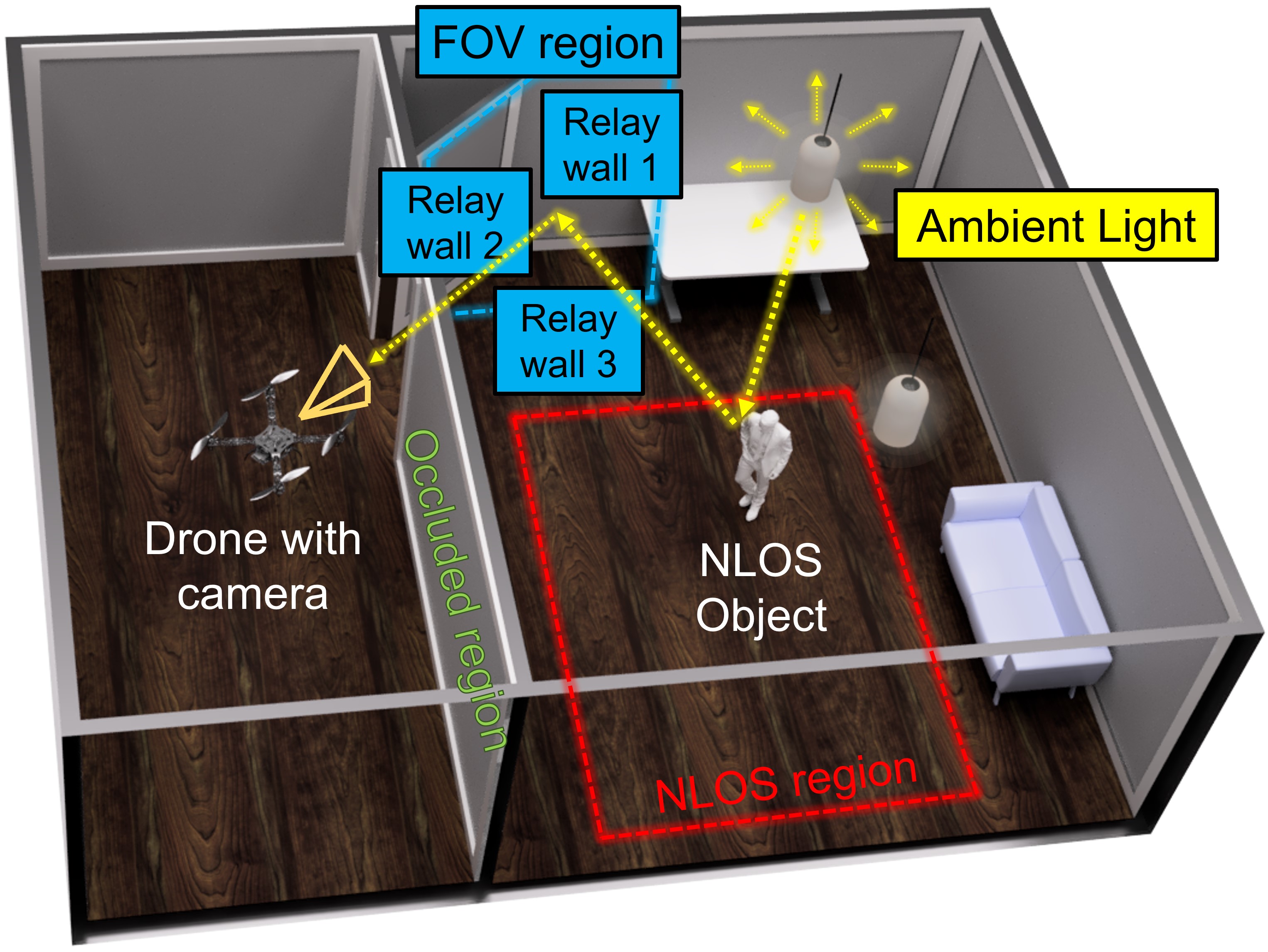 PathFinder: Attention-Driven Dynamic Non-Line-of-Sight Tracking with a Mobile Robot