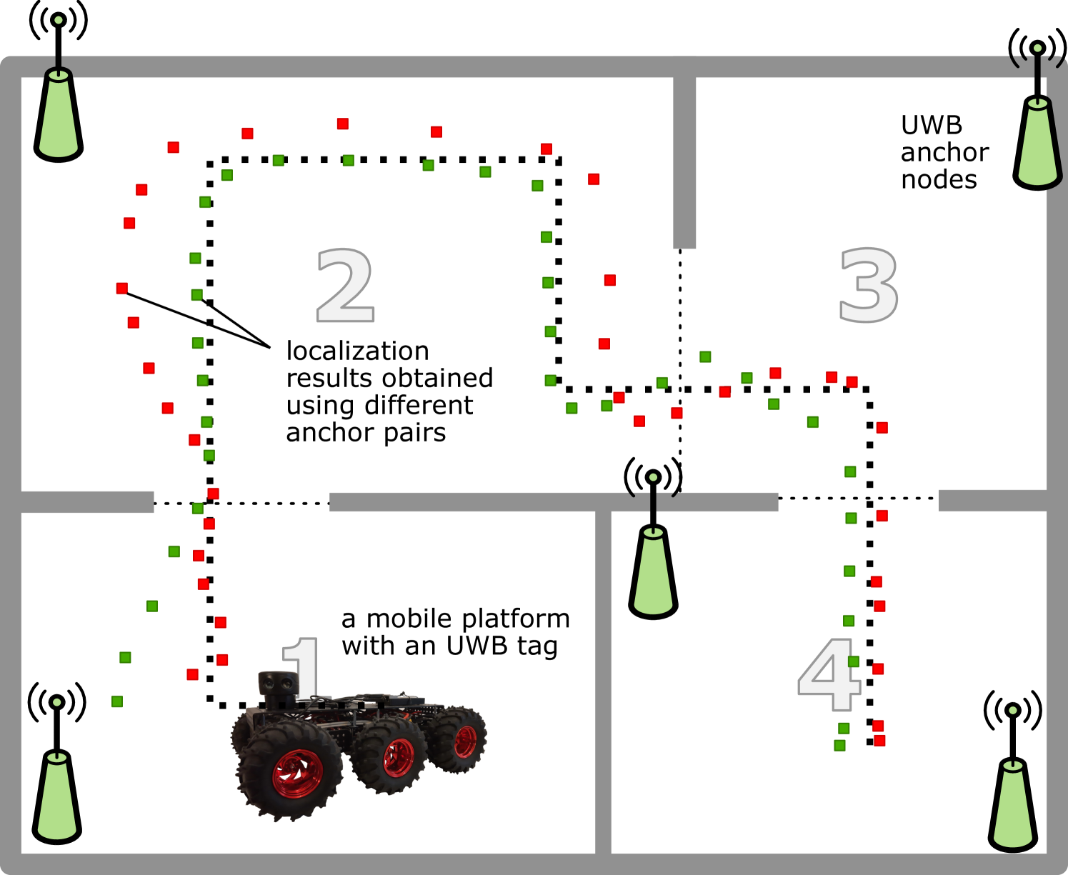 Adaptive Anchor Pairs Selection in a TDOA-based System Through Robot Localization Error Minimization