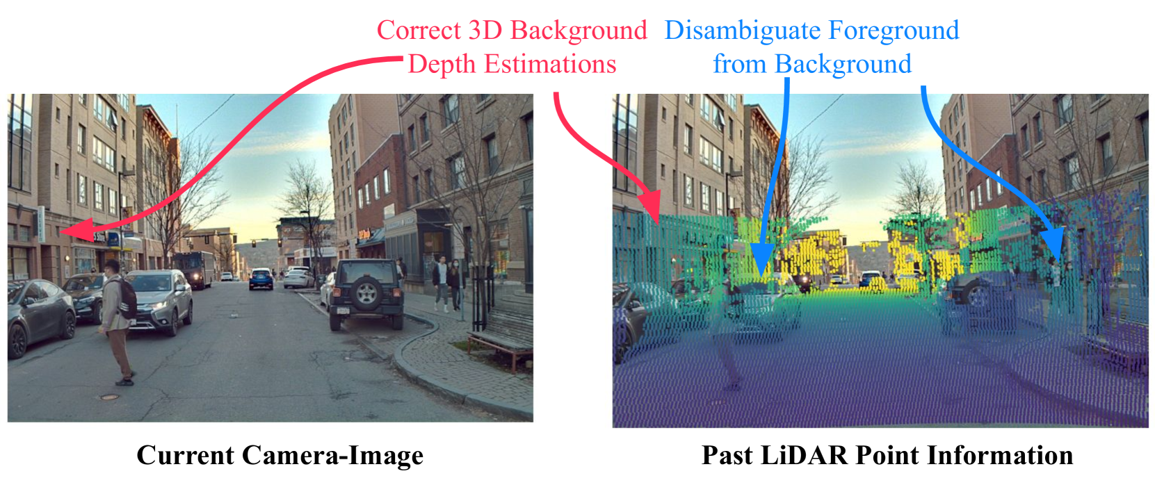 Better Monocular 3D Detectors with LiDAR from the Past