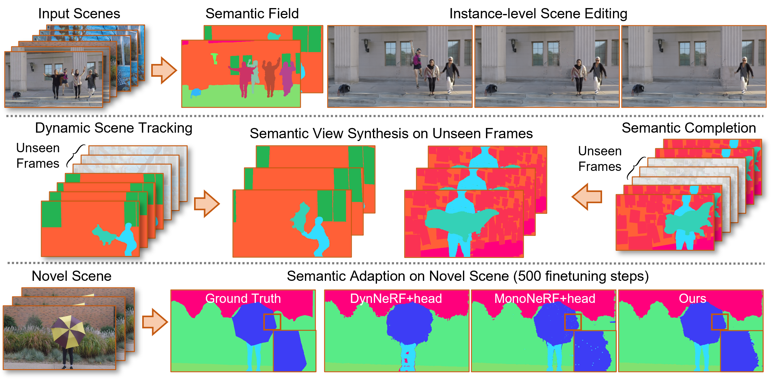 Semantic Flow: Learning Semantic Field of Dynamic Scenes from Monocular Videos