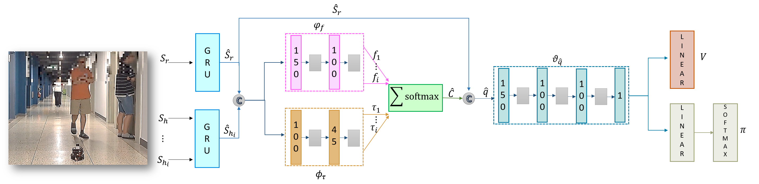 MeSA-DRL: Memory-Enhanced Deep Reinforcement Learning for Advanced Socially Aware Robot Navigation in Crowded Environments