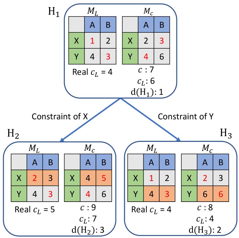 ITA-ECBS: A Bounded-Suboptimal Algorithm for Combined Target-Assignment and Path-Finding Problem