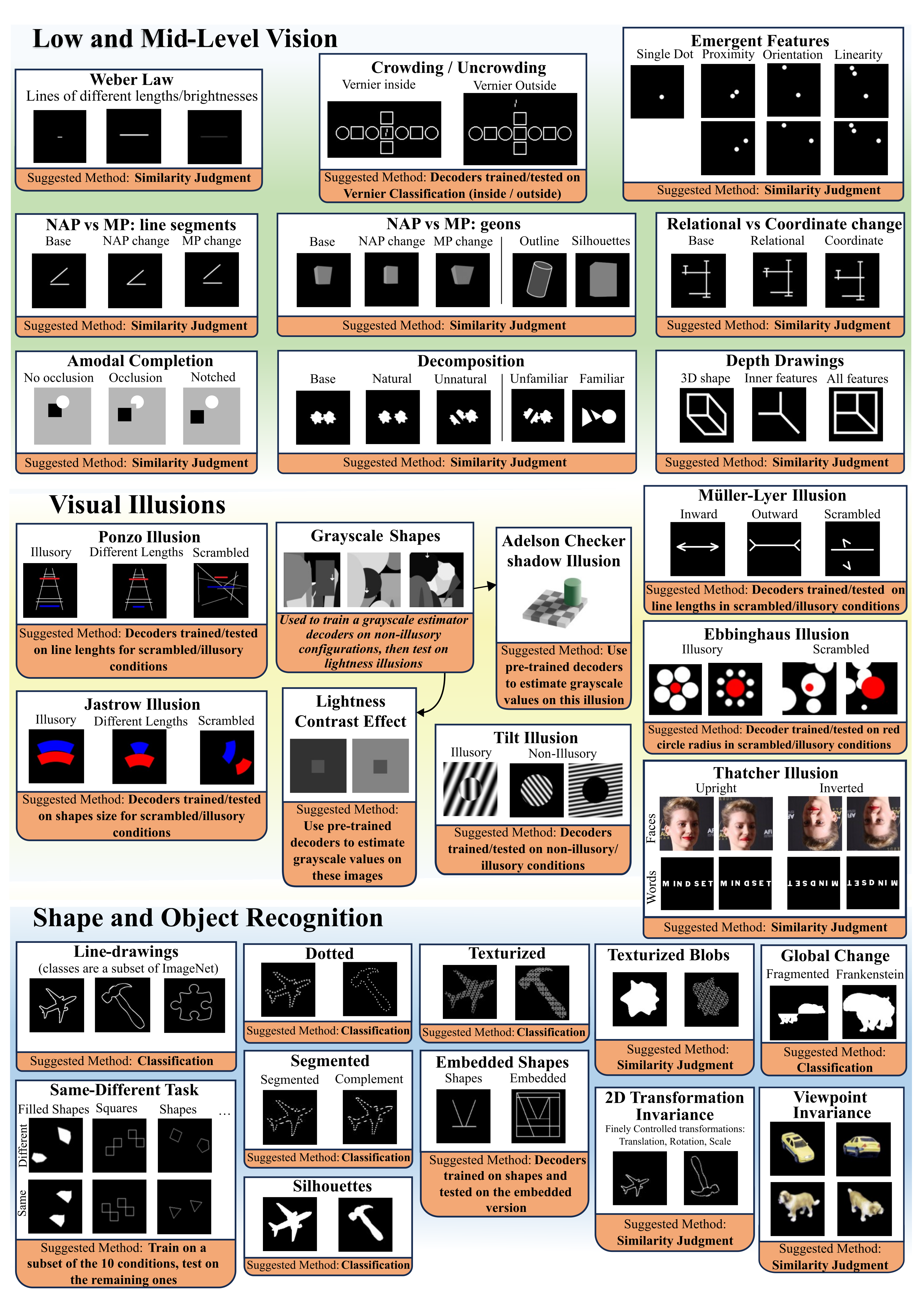 MindSet: Vision. A toolbox for testing DNNs on key psychological experiments