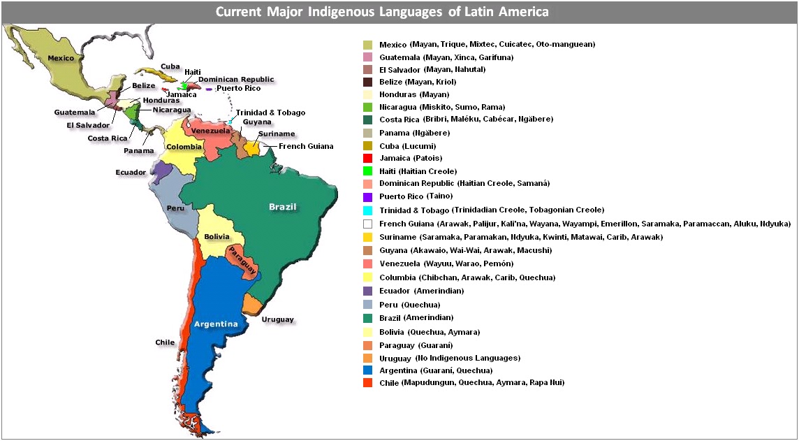 NLP Progress in Indigenous Latin American Languages