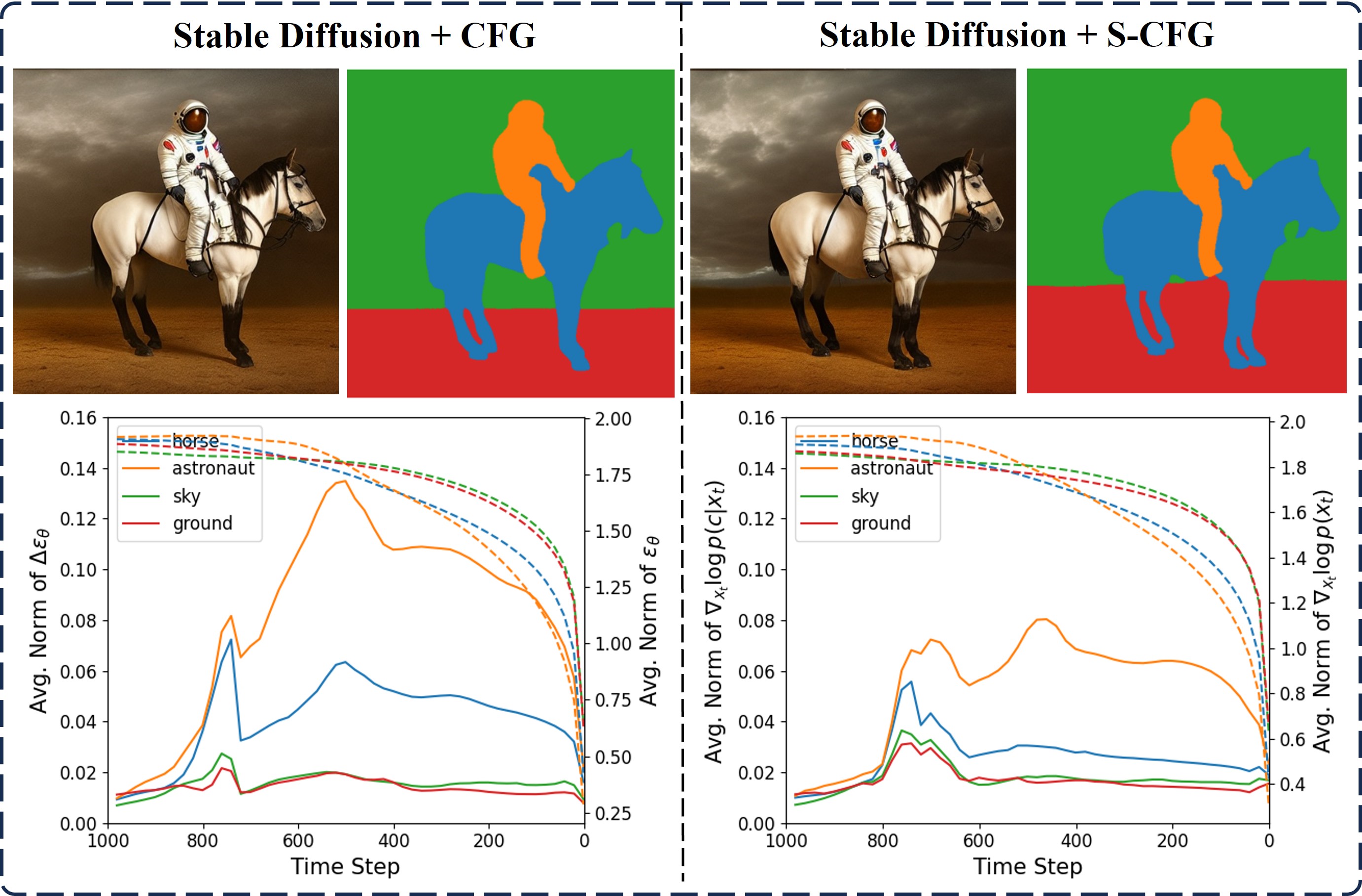 Rethinking the Spatial Inconsistency in Classifier-Free Diffusion Guidance