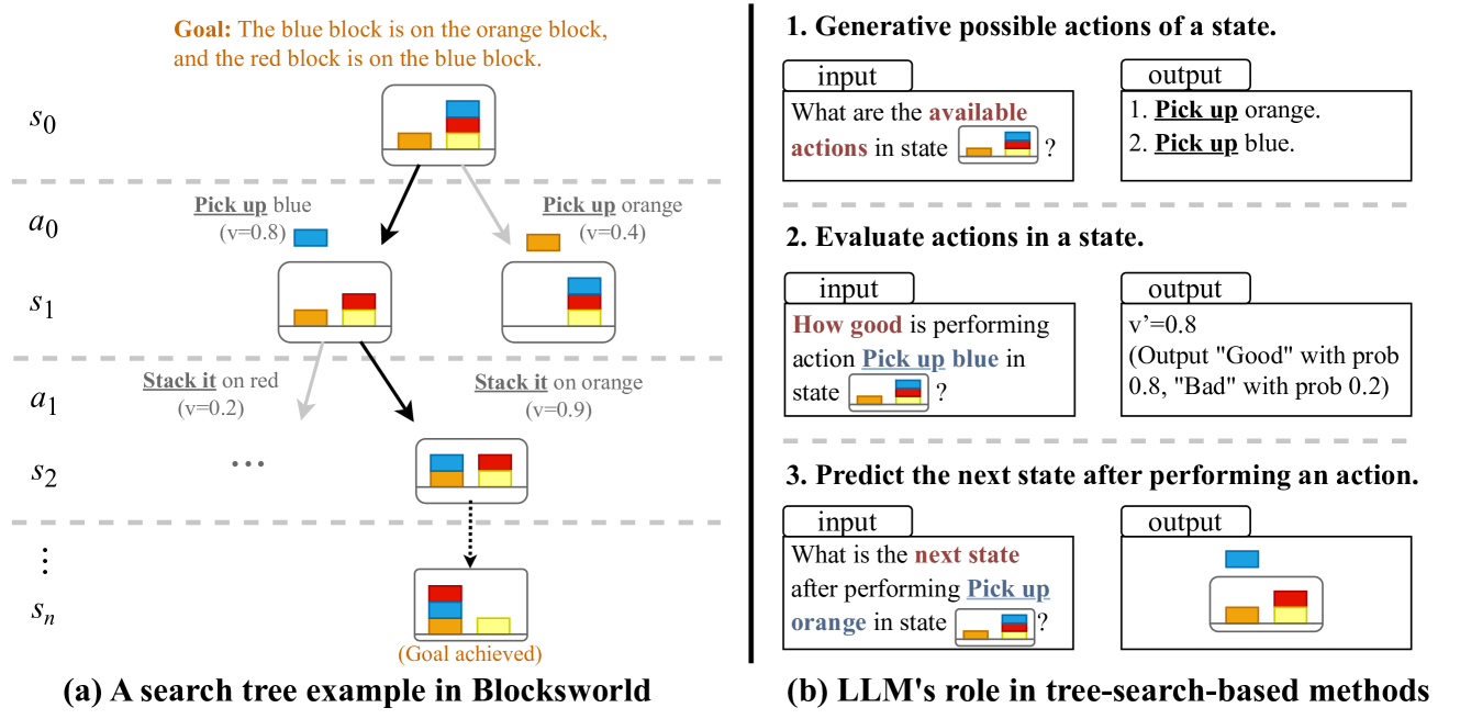 RoT: Enhancing Large Language Models with Reflection on Search Trees