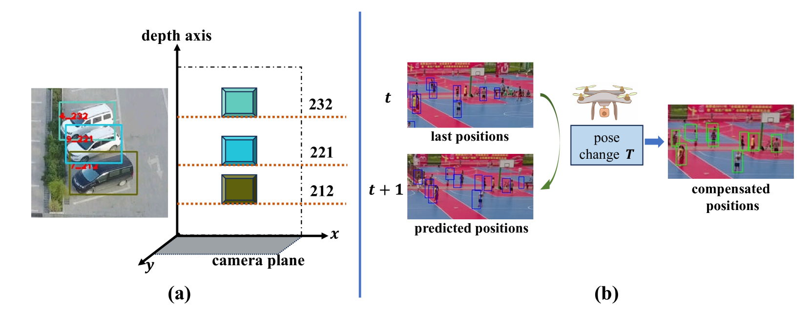 DepthMOT: Depth Cues Lead to a Strong Multi-Object Tracker