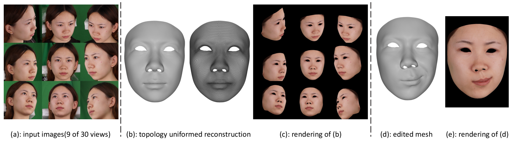 Learning Topology Uniformed Face Mesh by Volume Rendering for Multi-view Reconstruction