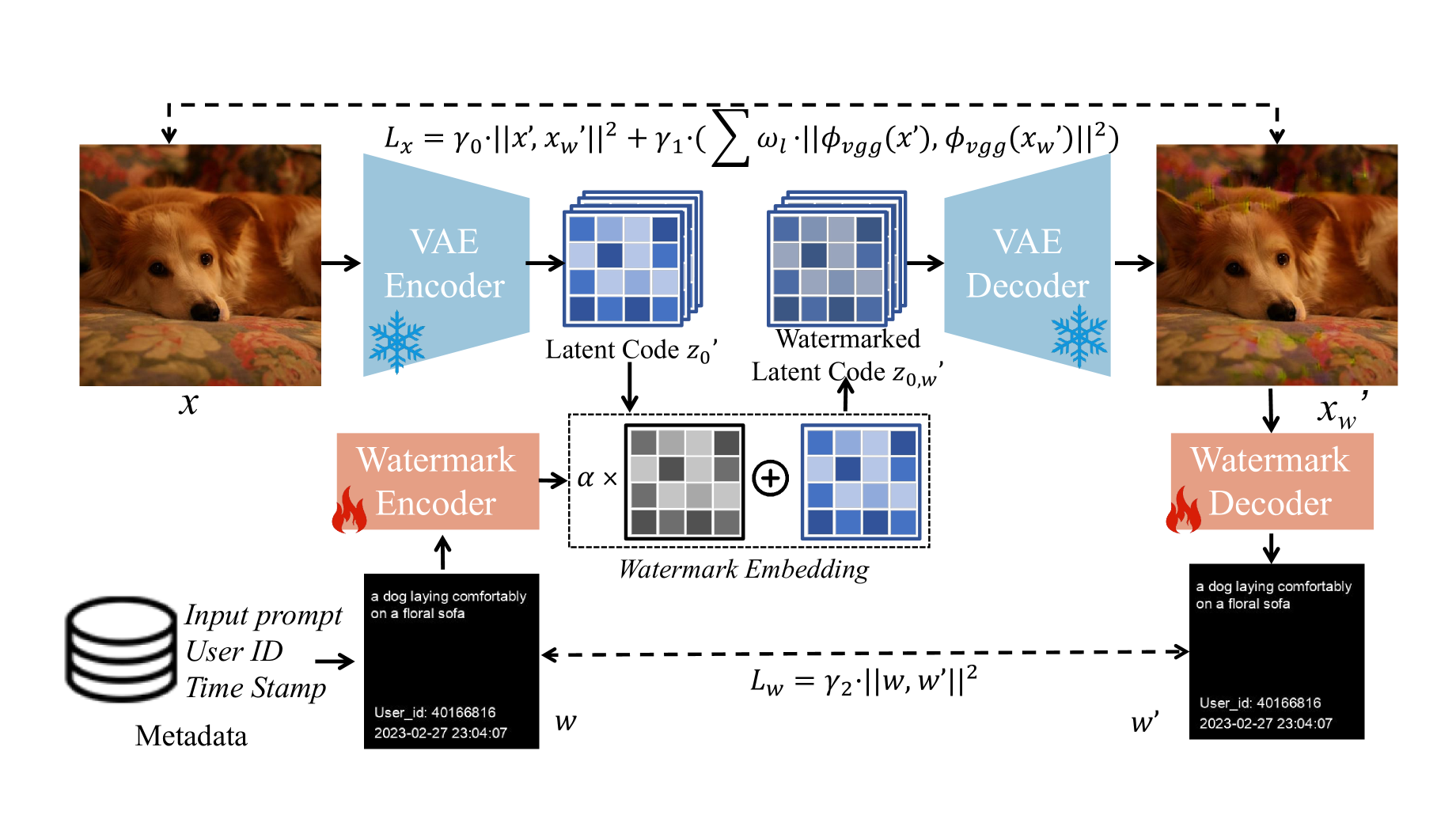 A Training-Free Plug-and-Play Watermark Framework for Stable Diffusion