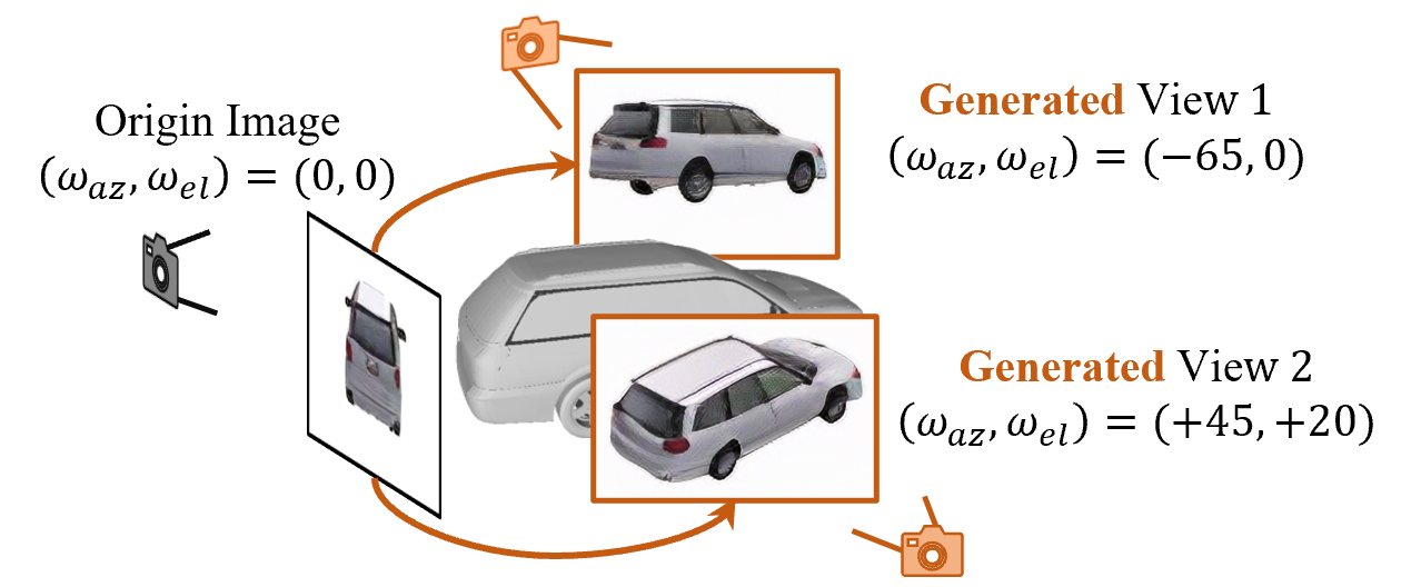 Learning a Category-level Object Pose Estimator without Pose Annotations