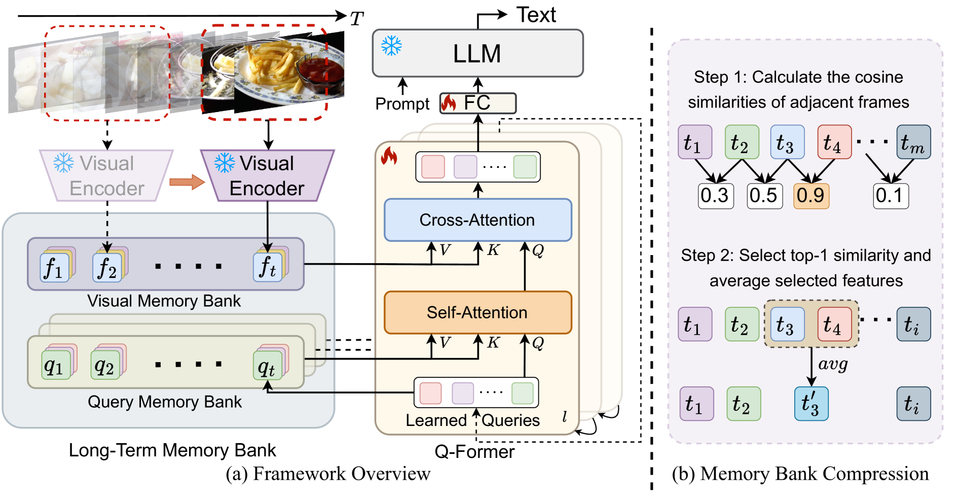 MA-LMM: Memory-Augmented Large Multimodal Model for Long-Term Video Understanding