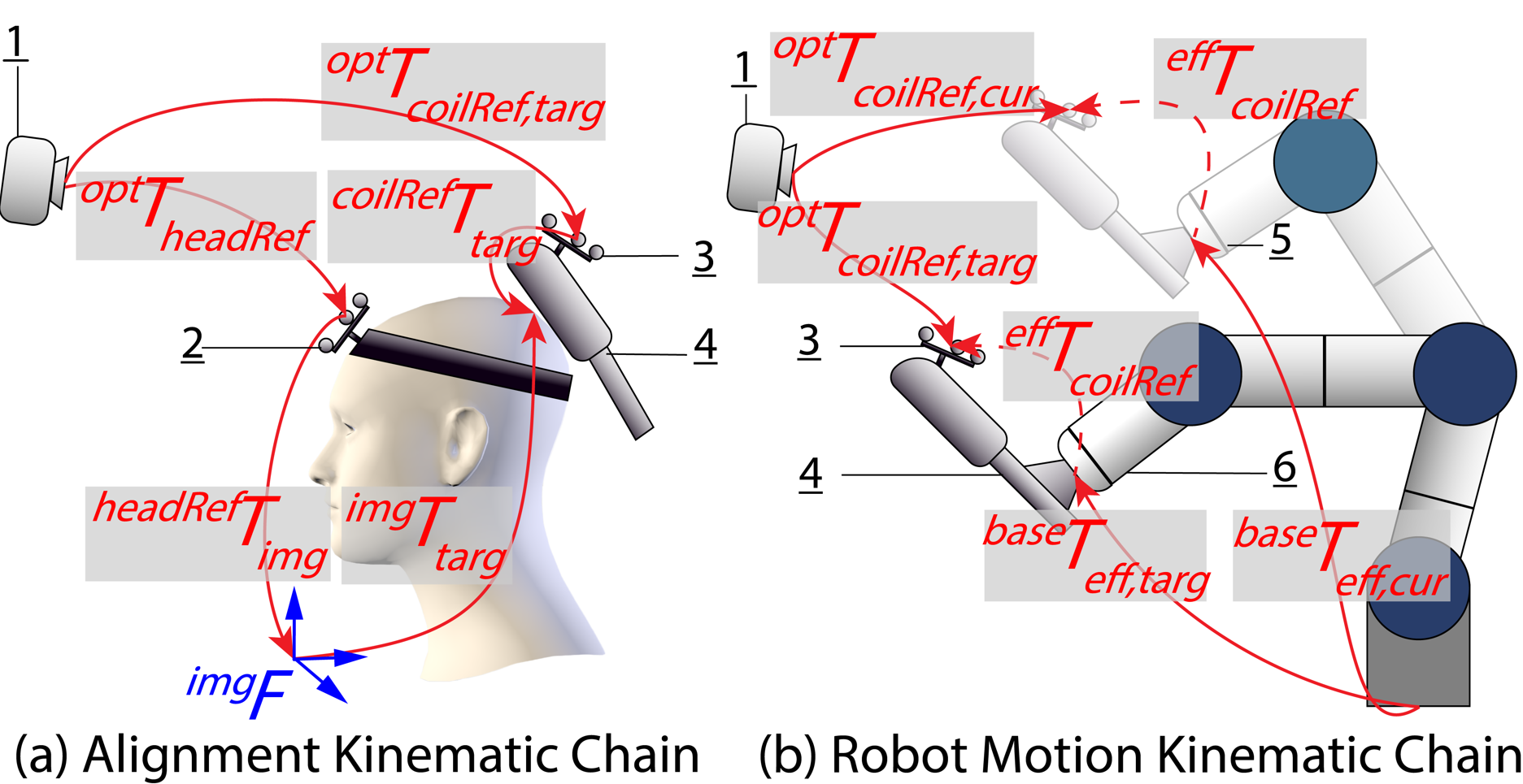 GBEC: Geometry-Based Hand-Eye Calibration