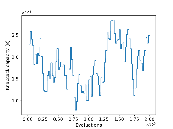 Using 3-Objective Evolutionary Algorithms for the Dynamic Chance Constrained Knapsack Problem