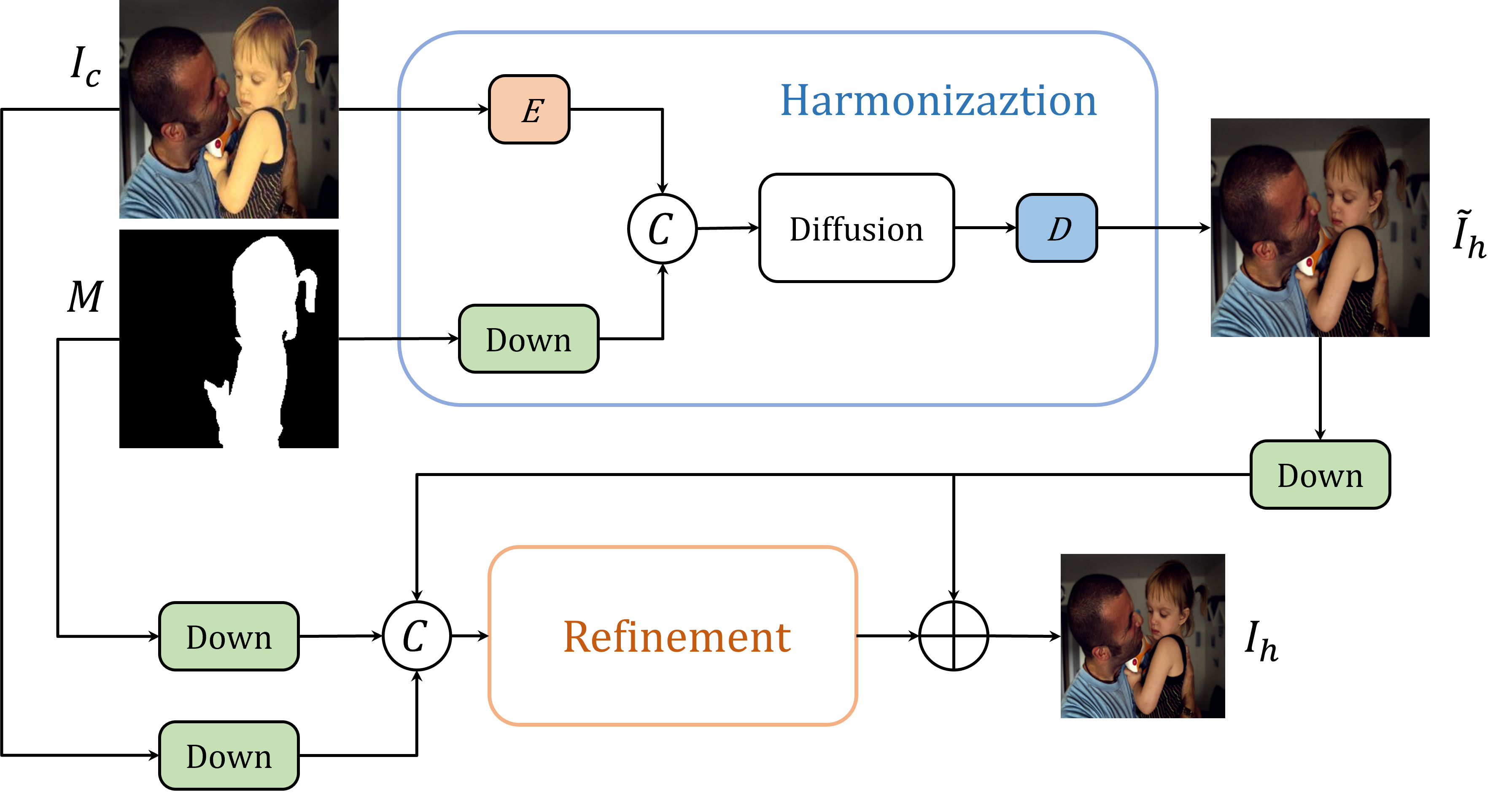 DiffHarmony: Latent Diffusion Model Meets Image Harmonization