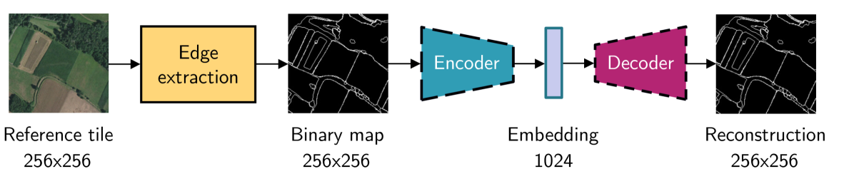 Leveraging edge detection and neural networks for better UAV localization