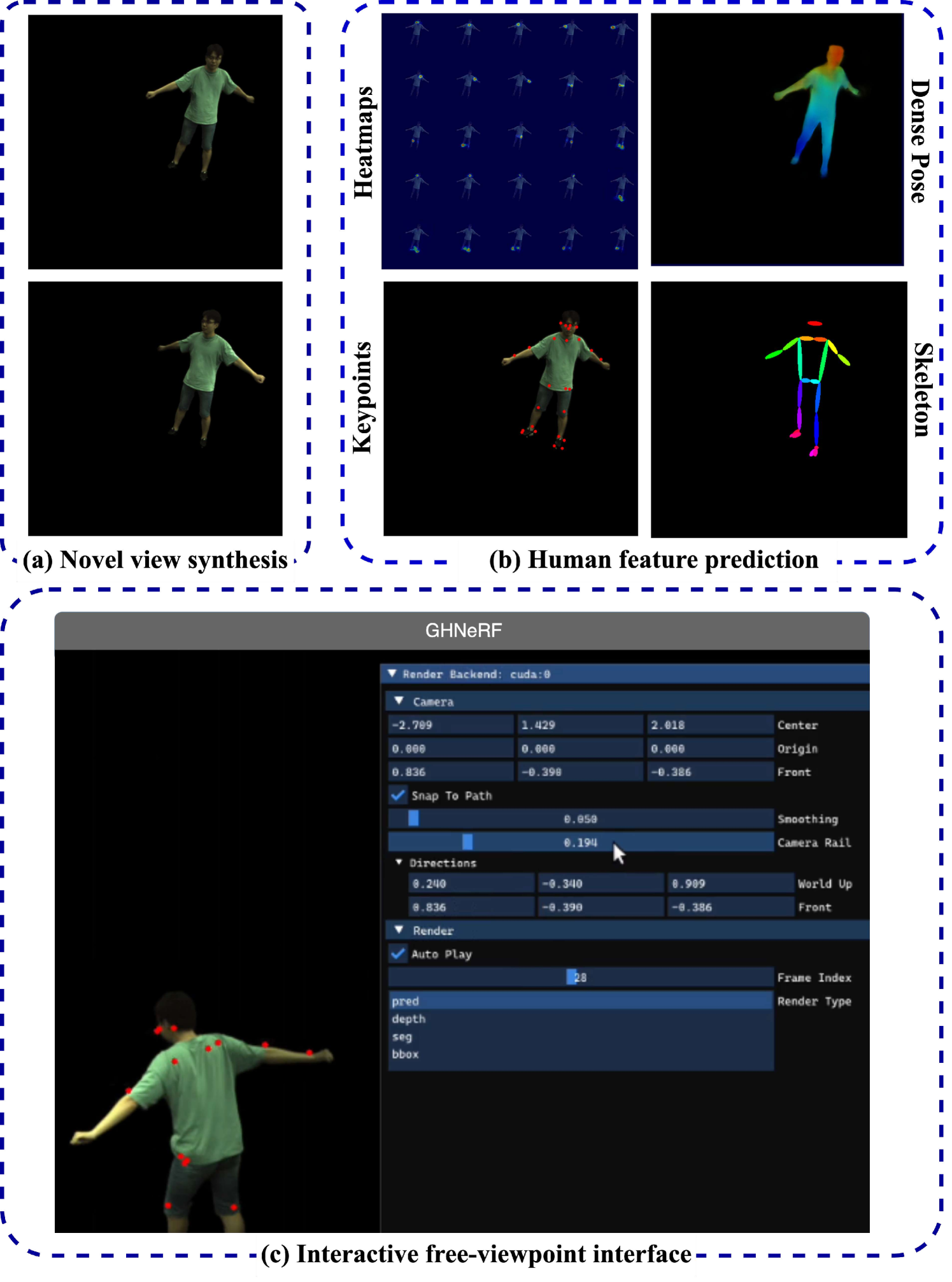 GHNeRF: Learning Generalizable Human Features with Efficient Neural Radiance Fields