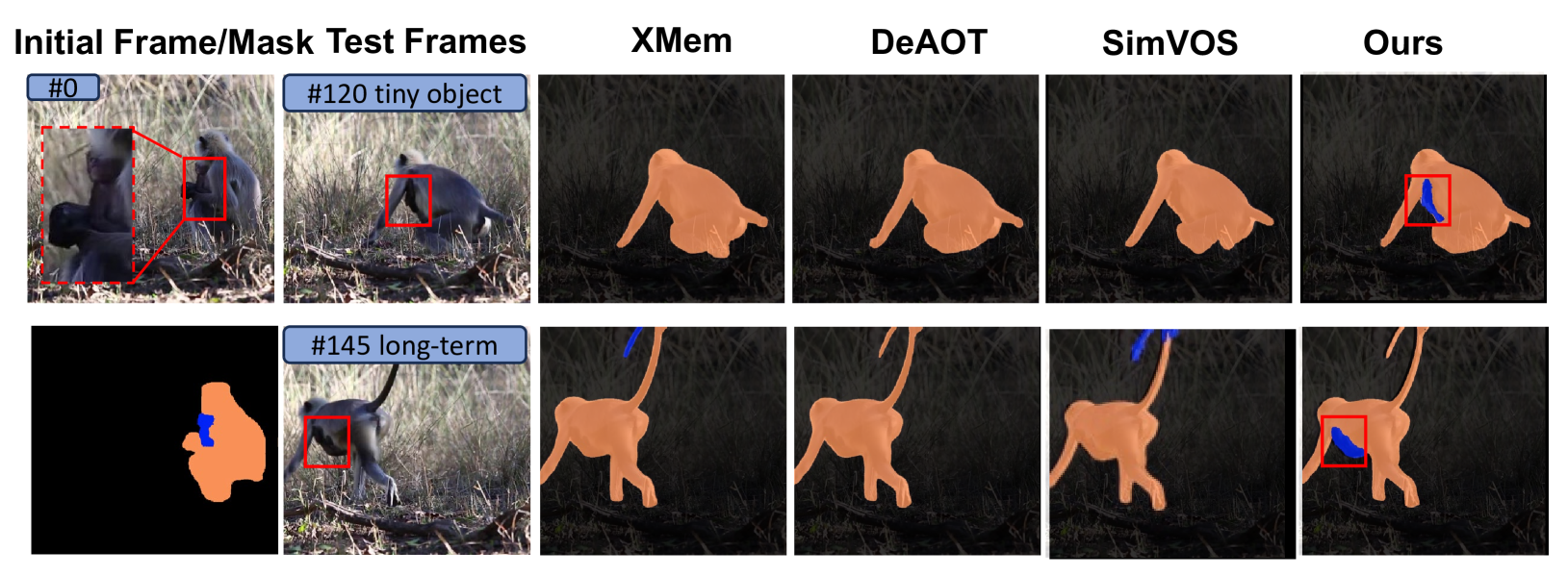 Spatial-Temporal Multi-level Association for Video Object Segmentation