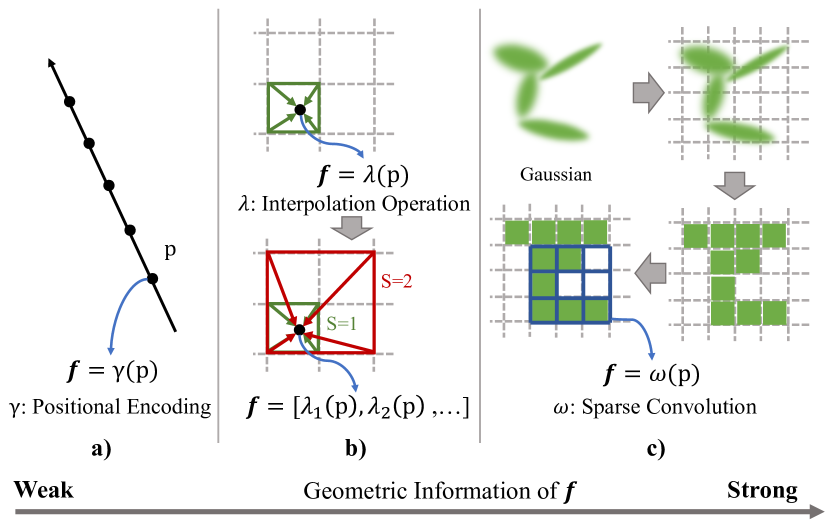 3D Geometry-aware Deformable Gaussian Splatting for Dynamic View Synthesis