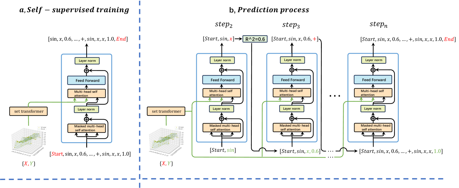 Generative Pre-Trained Transformer for Symbolic Regression Base In-Context Reinforcement Learning