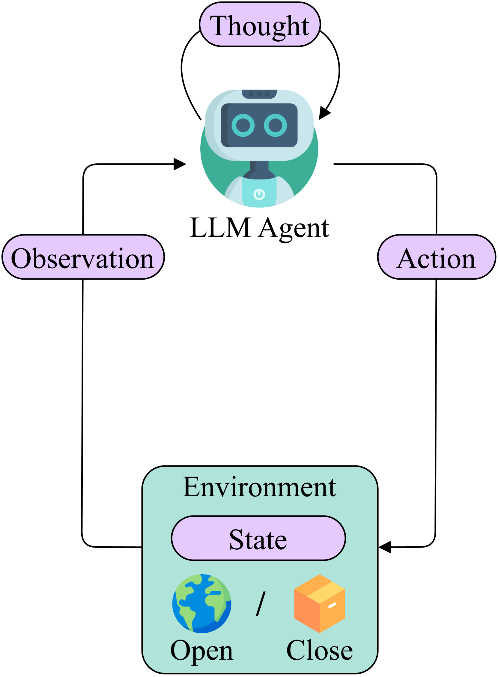 AgentQuest: A Modular Benchmark Framework to Measure Progress and Improve LLM Agents