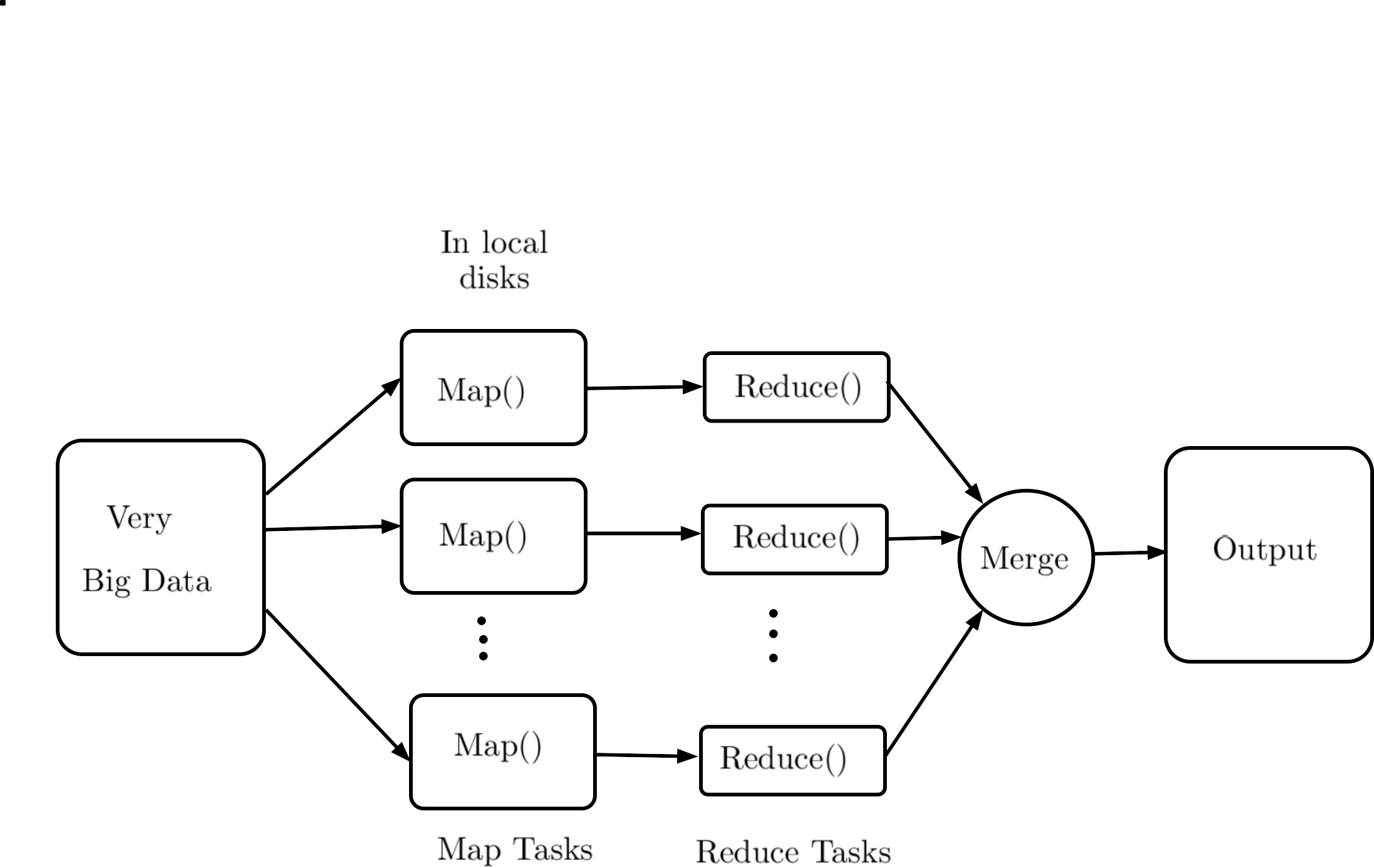 Analysis of Distributed Algorithms for Big-data