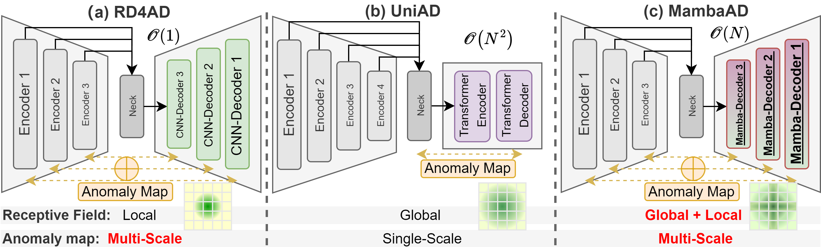 MambaAD: Exploring State Space Models for Multi-class Unsupervised Anomaly Detection