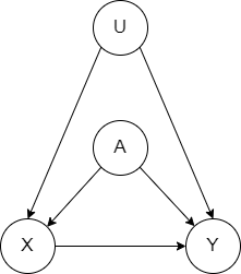 Causal Unit Selection using Tractable Arithmetic Circuits