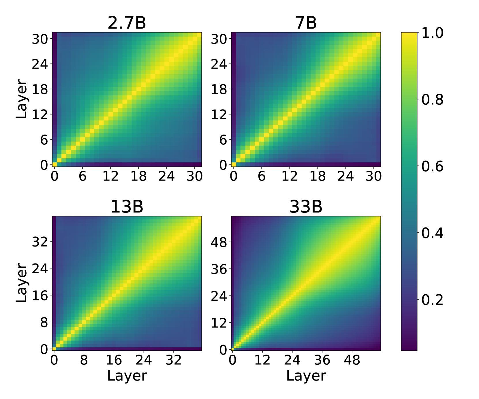 CQIL: Inference Latency Optimization with Concurrent Computation of Quasi-Independent Layers