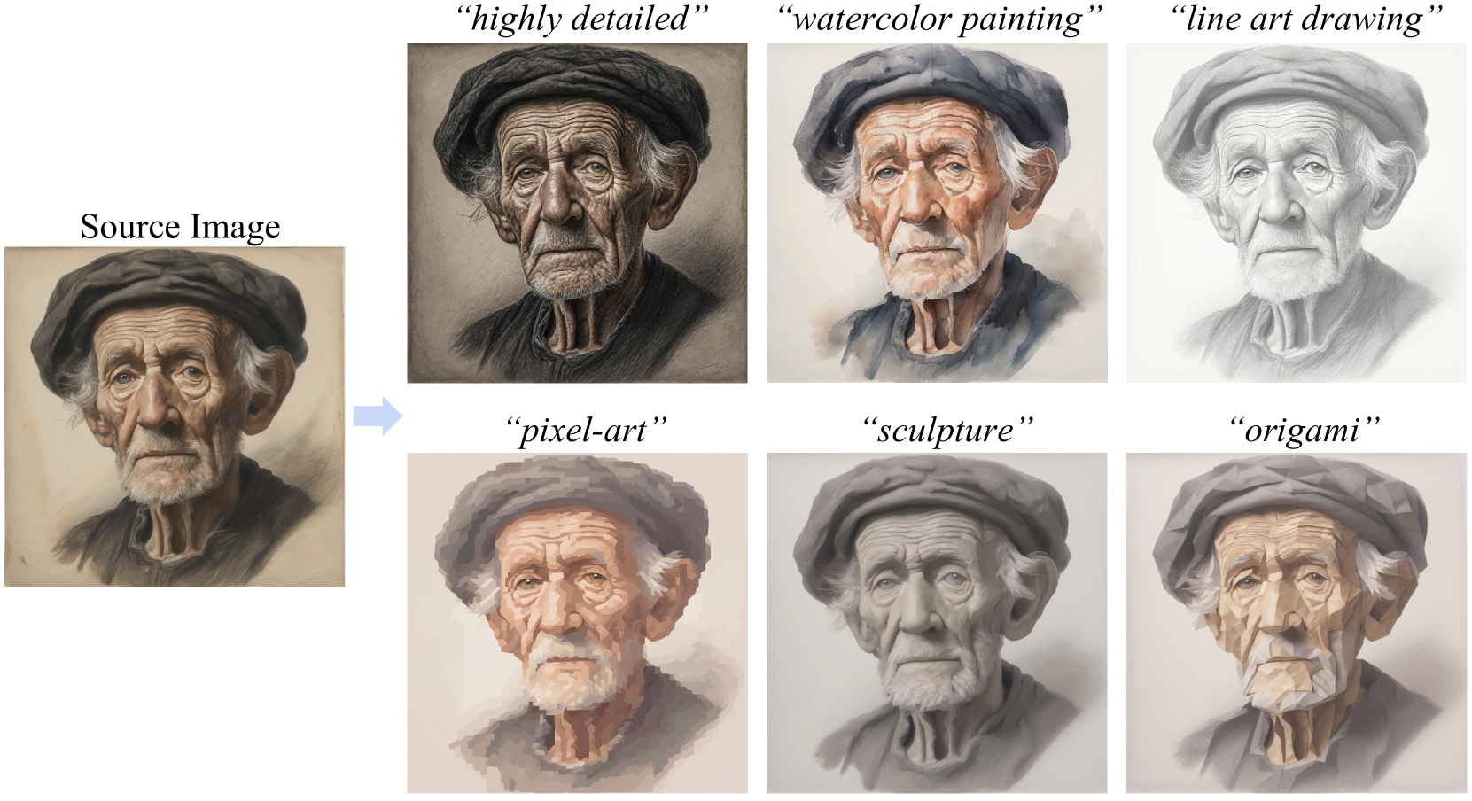 Tuning-Free Adaptive Style Incorporation for Structure-Consistent Text-Driven Style Transfer