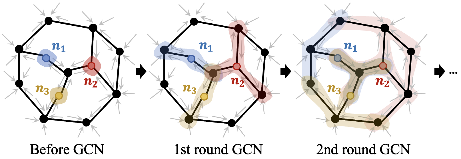 CaDRec: Contextualized and Debiased Recommender Model