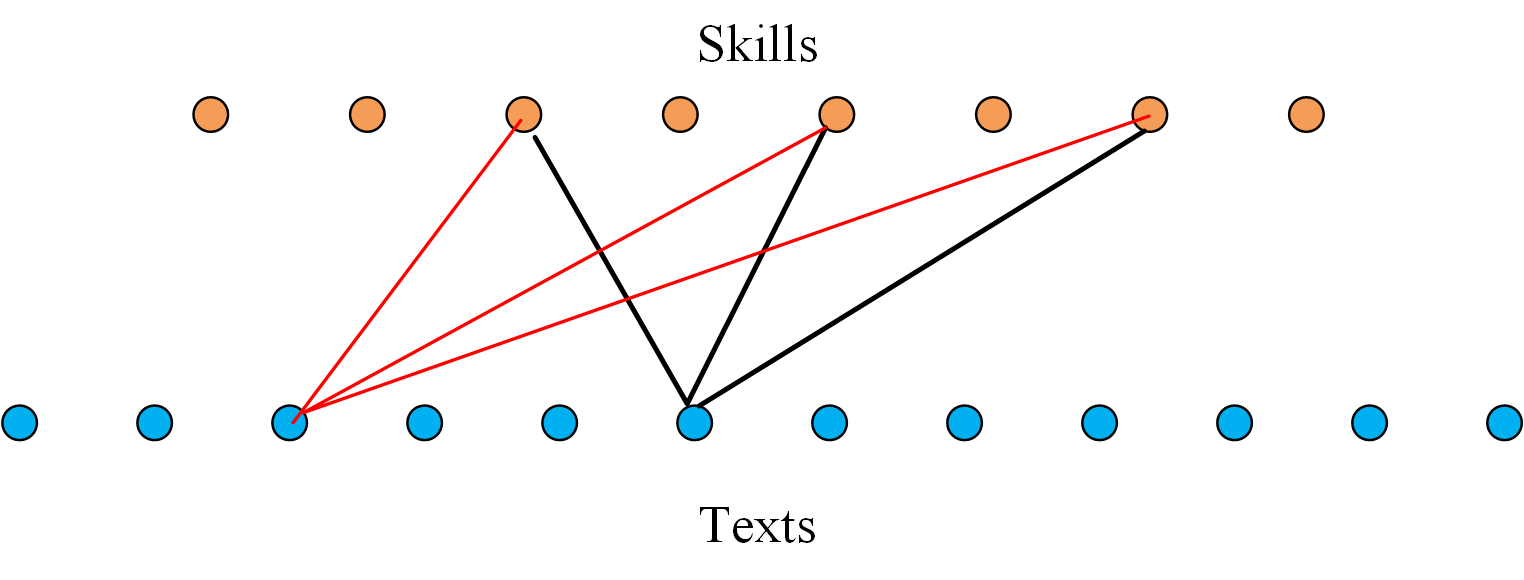 A Mathematical Theory for Learning Semantic Languages by Abstract Learners