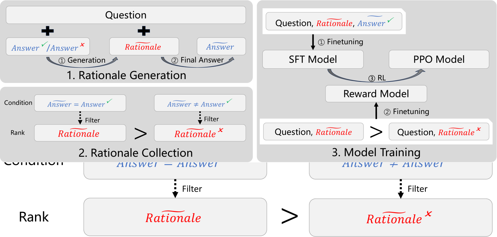 Improving Language Model Reasoning with Self-motivated Learning