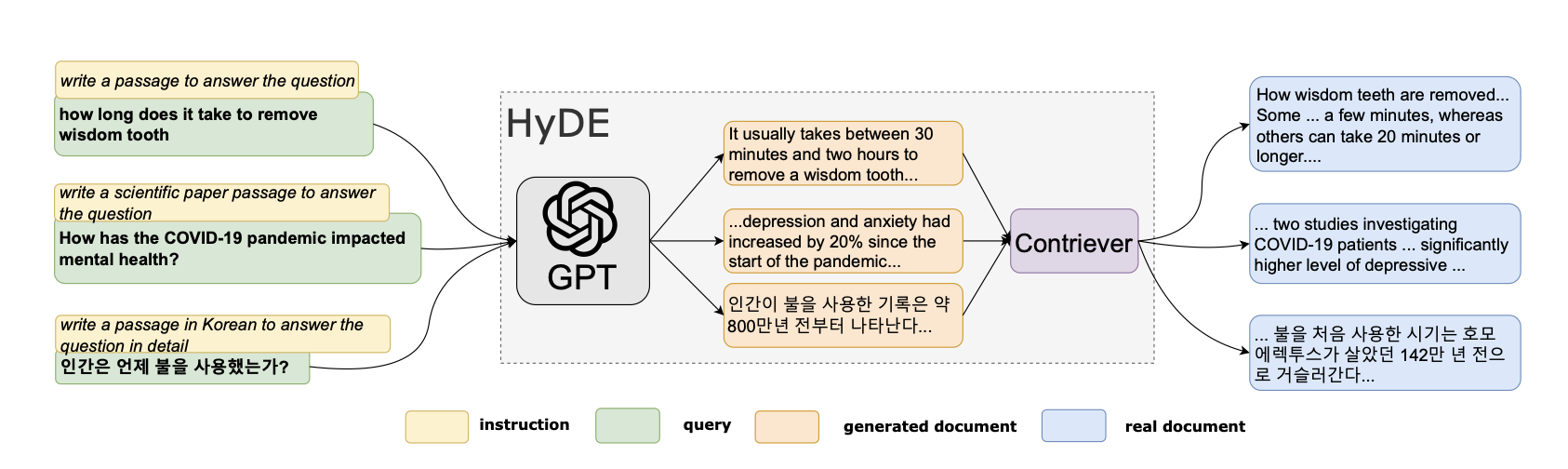 Improving Retrieval for RAG based Question Answering Models on Financial Documents