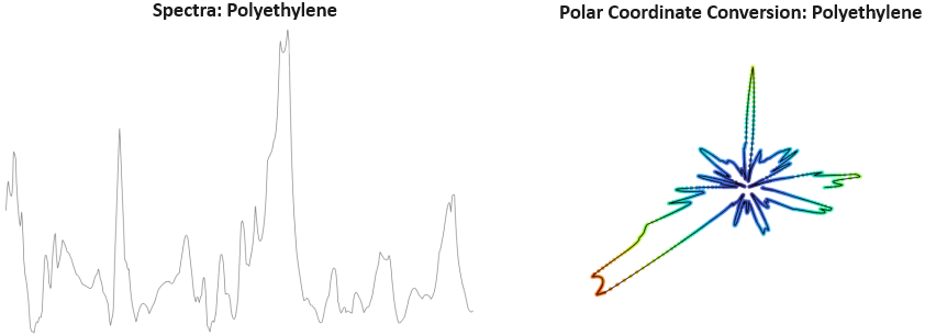 GANsemble for Small and Imbalanced Data Sets: A Baseline for Synthetic Microplastics Data