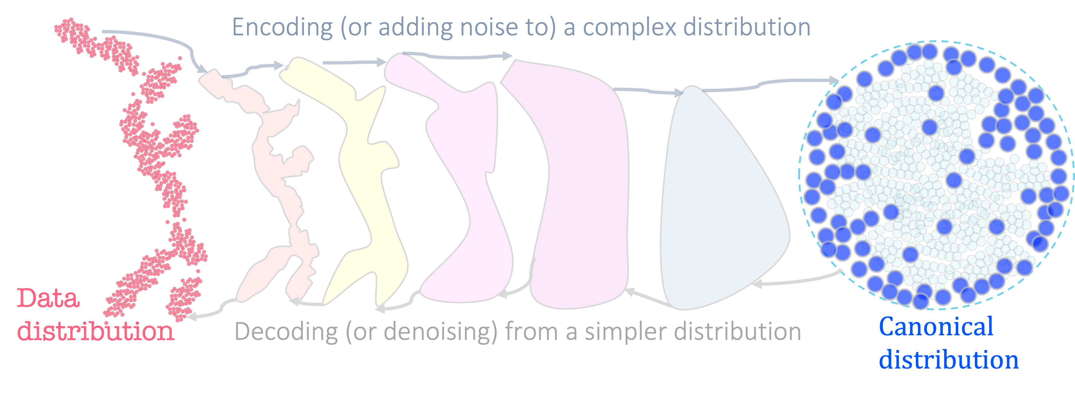 Deep Generative Sampling in the Dual Divergence Space: A Data-efficient & Interpretative Approach for Generative AI