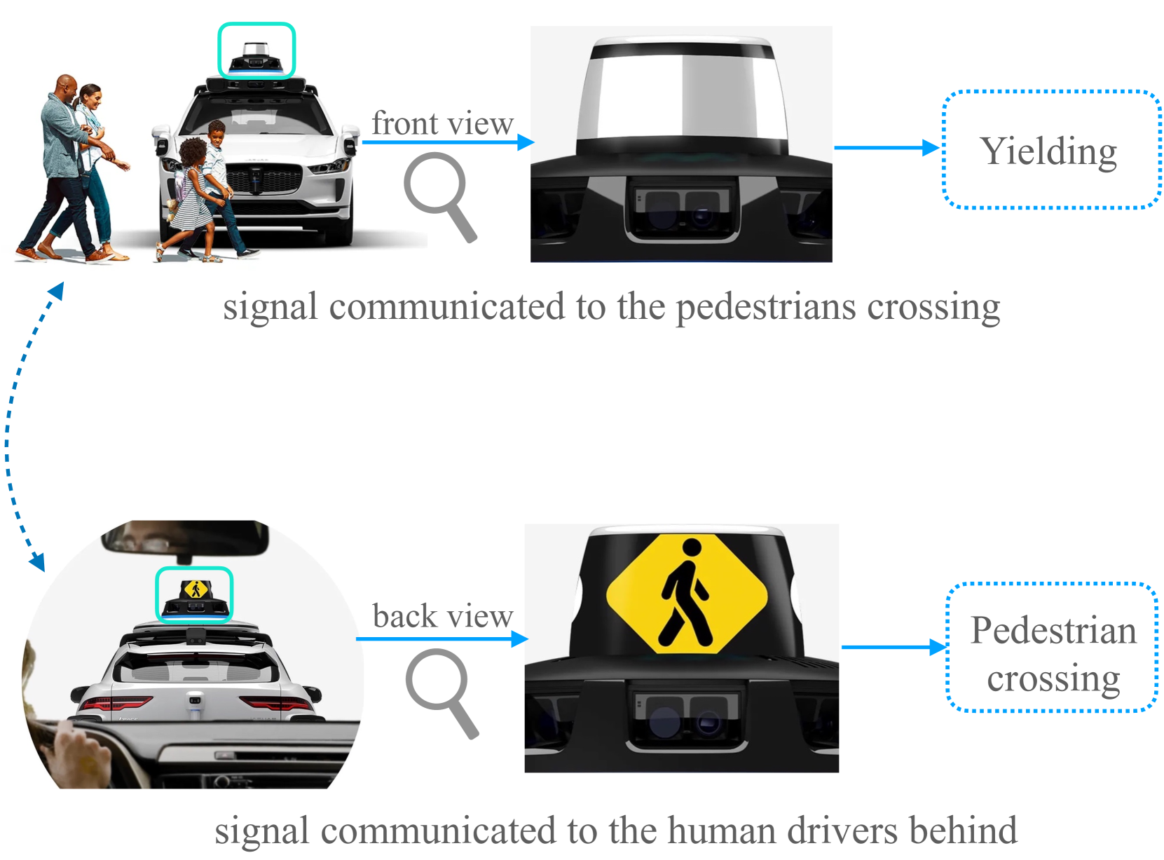 Incorporating Explanations into Human-Machine Interfaces for Trust and Situation Awareness in Autonomous Vehicles