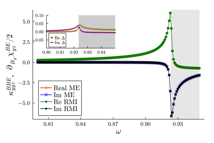 Generalized Pitaevskii relation between rectifying and linear 