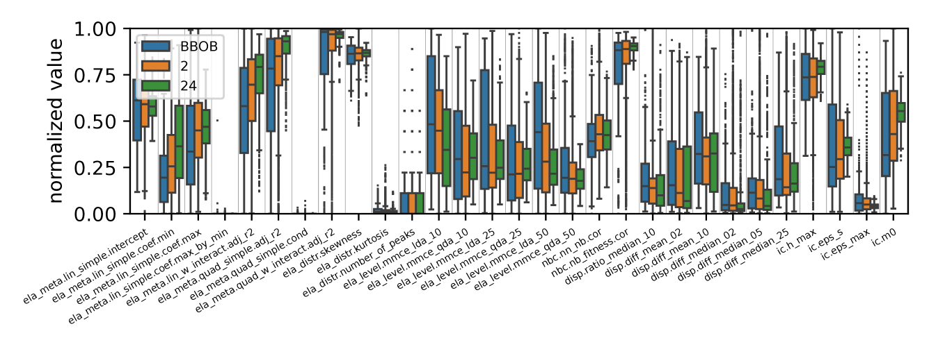 Impact of Training Instance Selection on Automated Algorithm Selection Models for Numerical Black-box Optimization