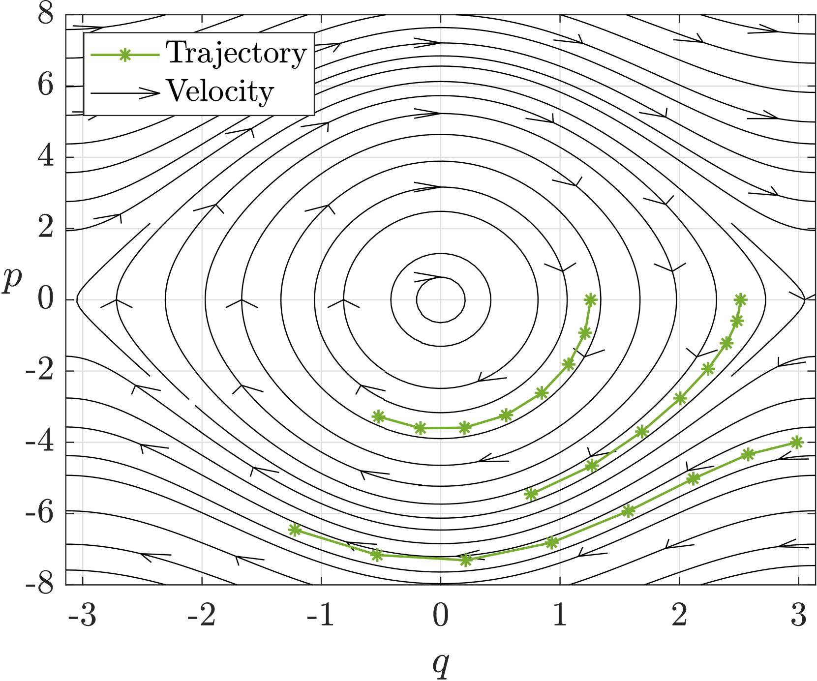 Learning Hamiltonian Dynamics with Reproducing Kernel Hilbert Spaces and Random Features