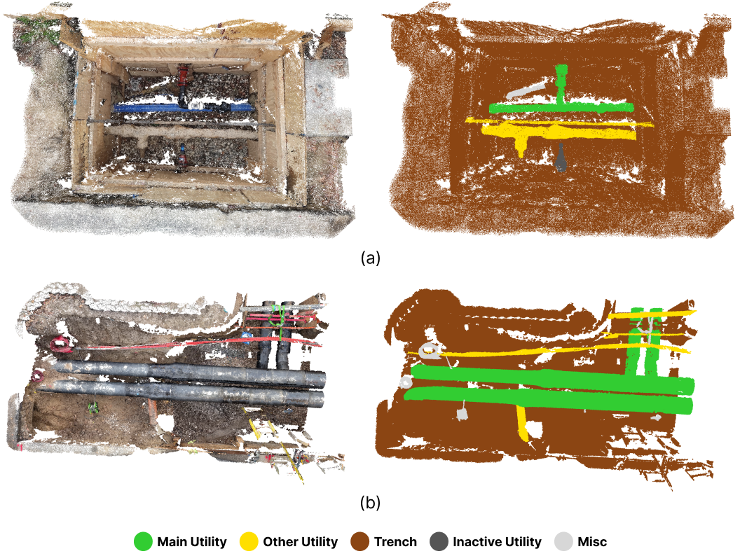 OpenTrench3D: A Photogrammetric 3D Point Cloud Dataset for Semantic Segmentation of Underground Utilities