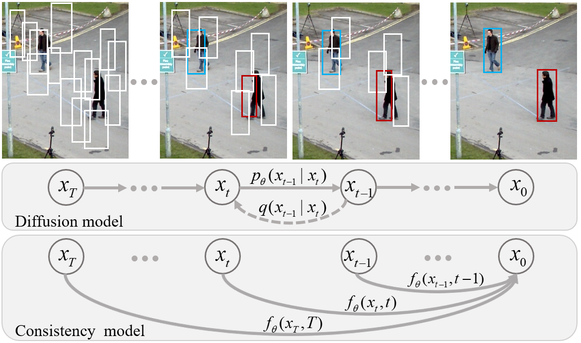 ConsistencyDet: Robust Object Detector with Denoising Paradigm of Consistency Model