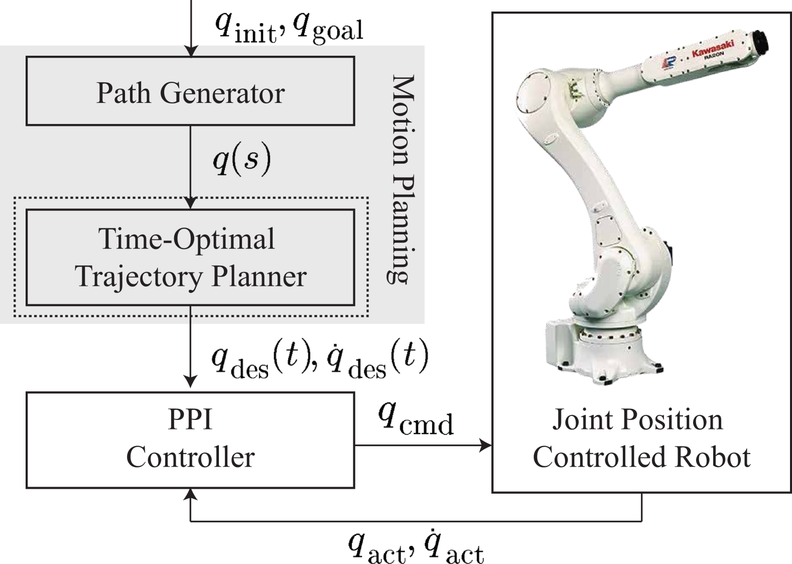 On the Performance of Jerk-Constrained Time-Optimal Trajectory Planning for Industrial Manipulators