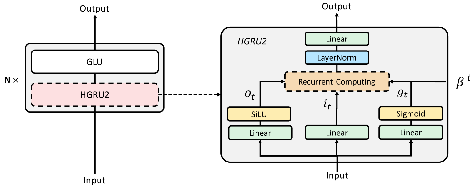 HGRN2: Gated Linear RNNs with State Expansion