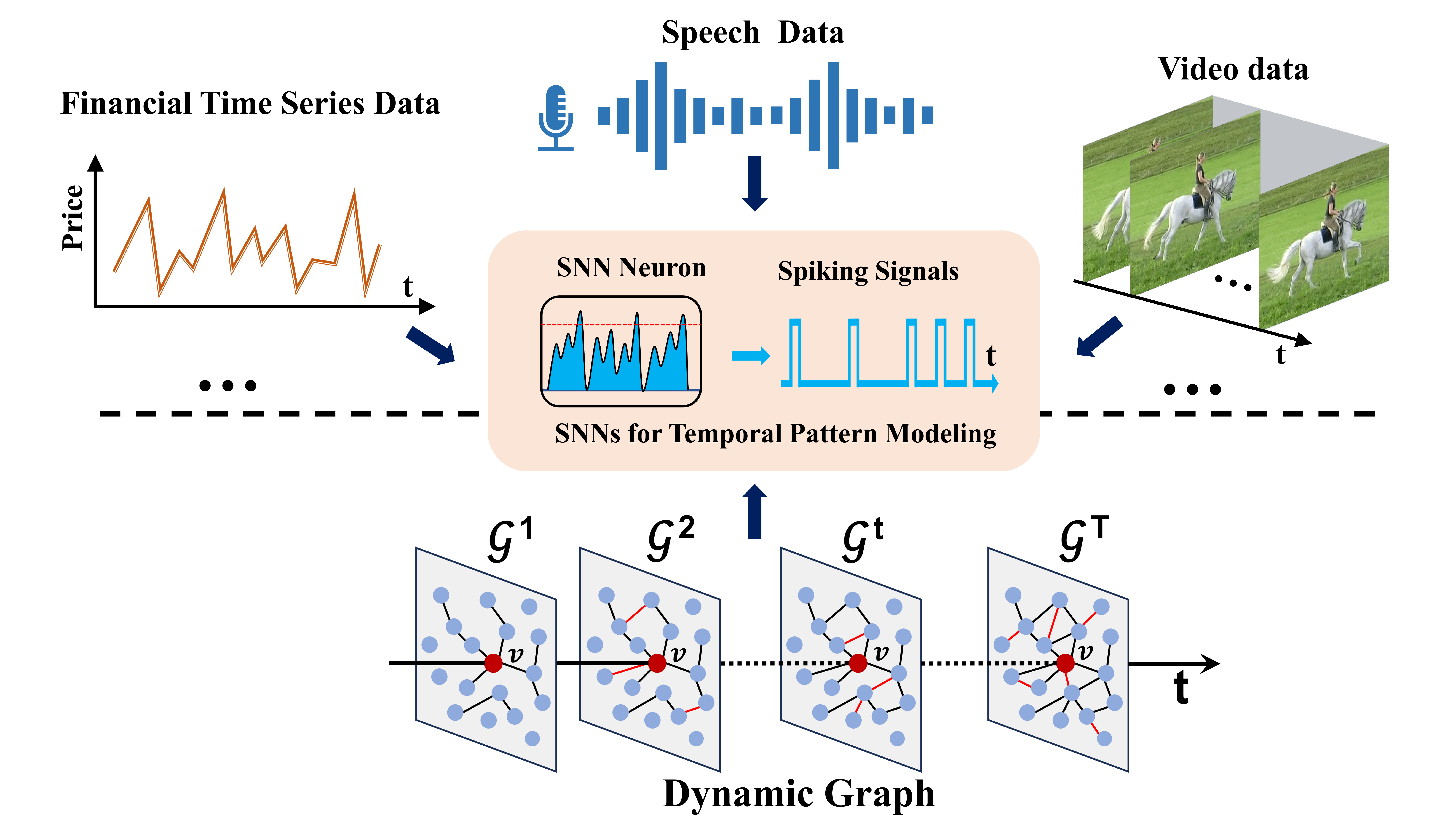 SiGNN: A Spike-induced Graph Neural Network for Dynamic Graph Representation Learning