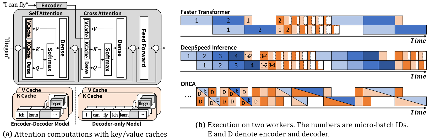 ExeGPT: Constraint-Aware Resource Scheduling for LLM Inference