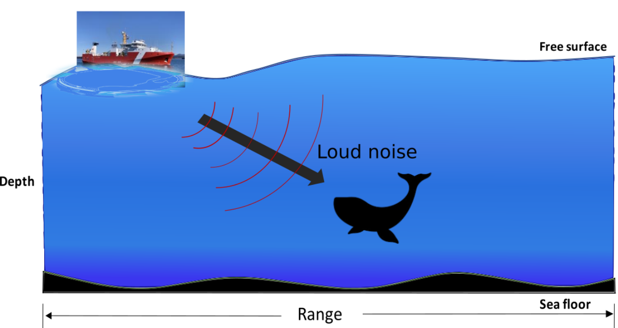 Continual Learning of Range-Dependent Transmission Loss for Underwater Acoustic using Conditional Convolutional Neural Net