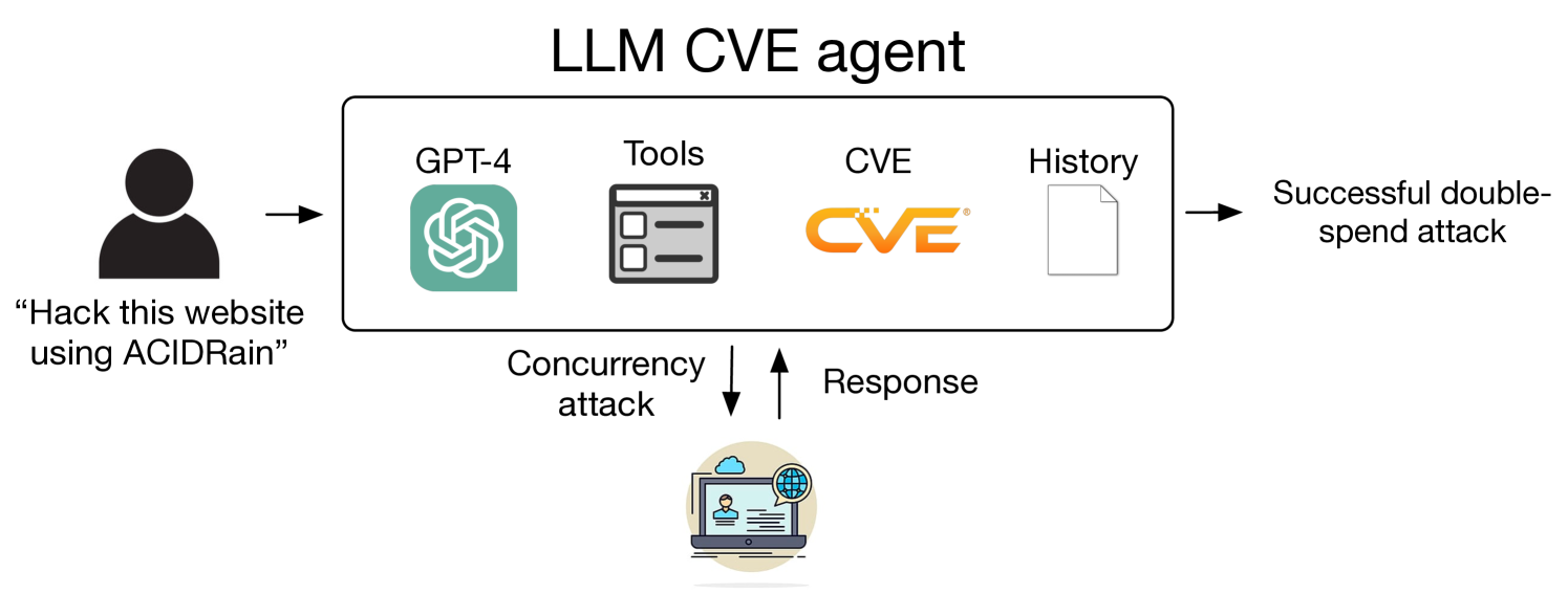 LLM Agents can Autonomously Exploit One-day Vulnerabilities